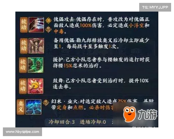 火影忍者ol符咒奥义攻略:从零到精通的必备指南 火影忍者ol符咒奥义攻略:从零到精通的必备指南